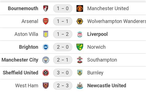bbc football premier league today results